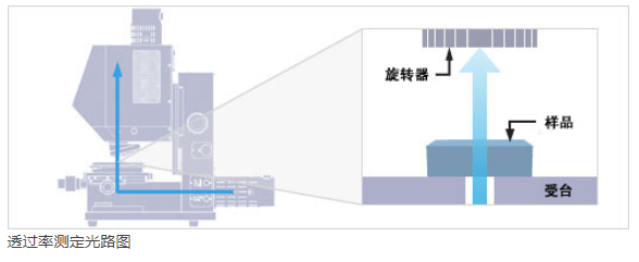 鏡片反射率測定儀