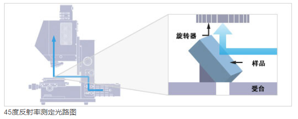 鏡片反射率測(cè)定儀