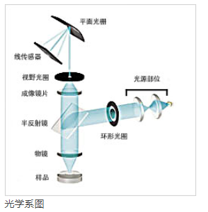 鏡片反射率測定儀