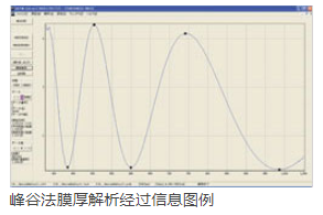 鏡片反射率測定儀